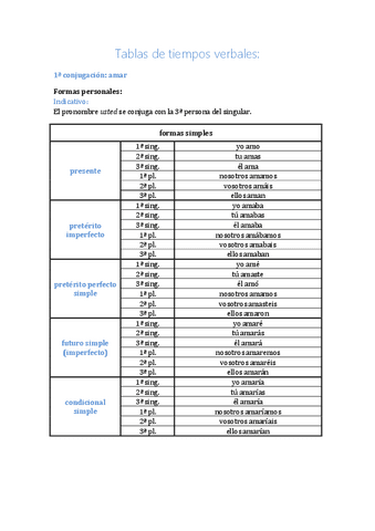 tablas-de-tiempos-verbales.pdf