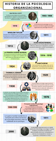 LINEA-DE-TIEMPO-SOBRE-LA-HISTORIA-DE-LA-PSICOLOGIA-ORGANIZACIONAL.pdf