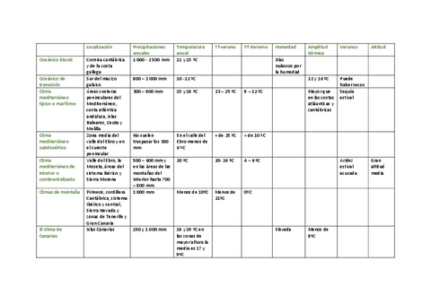 Cuadro-de-climas.pdf