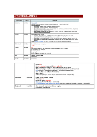 Català: Categories gramaticals.pdf