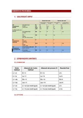 Català: Substitució pronominal.pdf