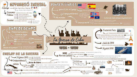LA-GUERRA-DE-CUBA-INFOGRAFIA.pdf