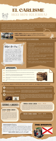 EL-CARLISME-INFOGRAFIA.pdf