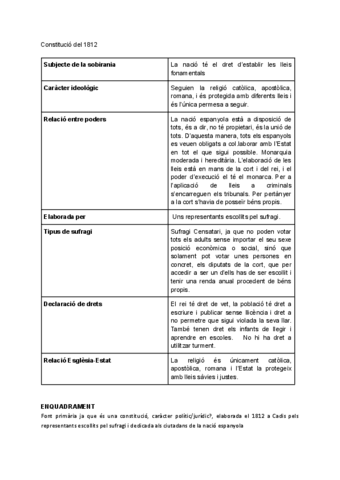 CONSTITUCIO-1812.pdf