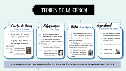 TEORIES-DE-LA-CIENCIA.pdf