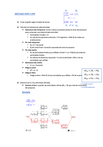 Formulario-EJERCICIO-PERT.pdf