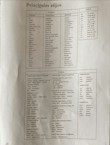 Prefijos-Sufijos.pdf