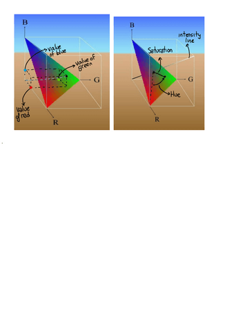 MIP-Hue-Saturation-and-Intensity-using-algebra.pdf