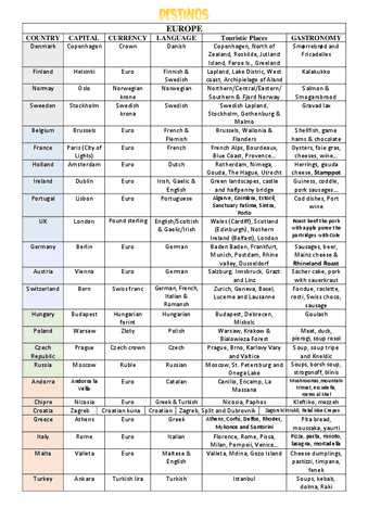 Destinos-pais-capital-idioma-comida....pdf