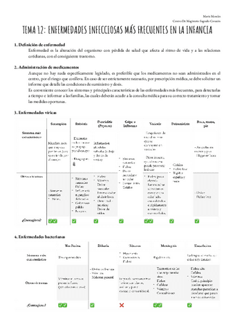 Tema-12.-Enfermedades-Infecciosas-mas-frecuentes-en-la-Infancia.pdf