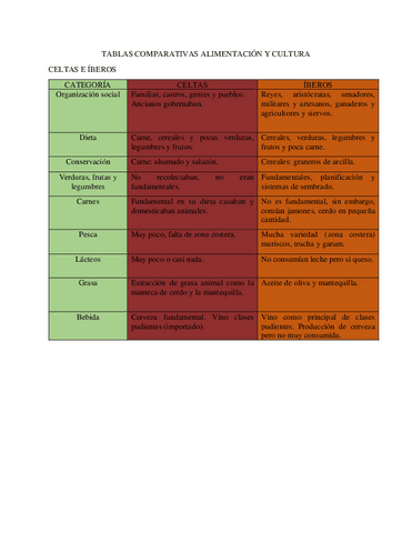 Tablas-comparativas-alimentacion-y-cultura.pdf