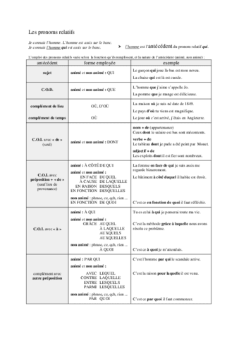 pronomsrelatifs.pdf