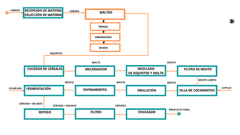 diagrama-de-operaciones-de-la-cerveza.pdf