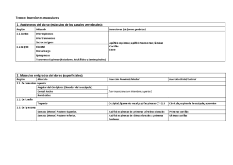 Inserciones-Musculares-Tronco.pdf