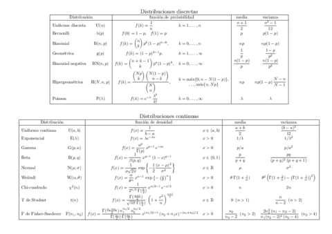 FormularioPrincipalesdistribucionesdiscretasycontinuas.pdf