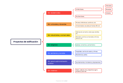 Esquema-tipos-de-proyectos-legislacion-y-normativa.pdf