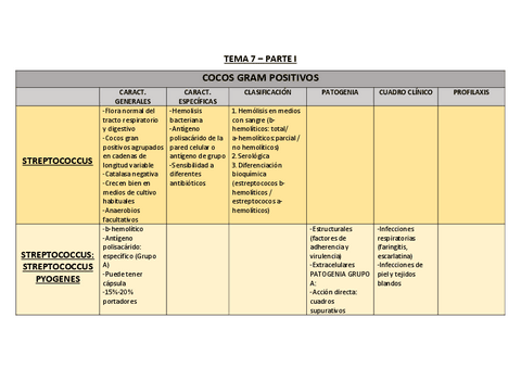 TEMA-7-PARTE-I.pdf