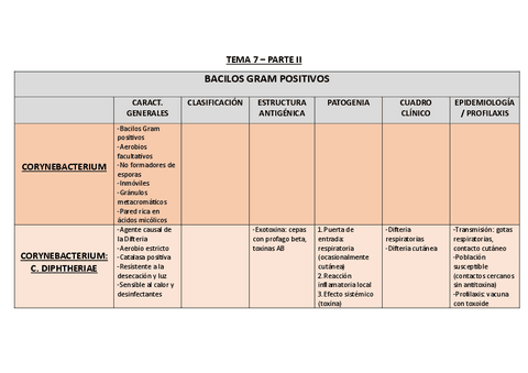 TEMA-7-PARTE-II.pdf