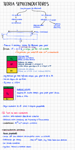 Teoria-de-semi-conductores-mis-panas..pdf
