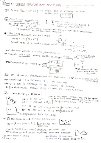 Fisica-tema-6-repaso-movimiento-armonico.pdf