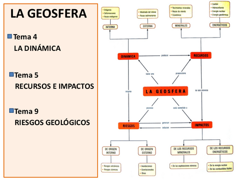 Ciencias-de-la-tierra-y-medioambientales.-Tema-4.pdf