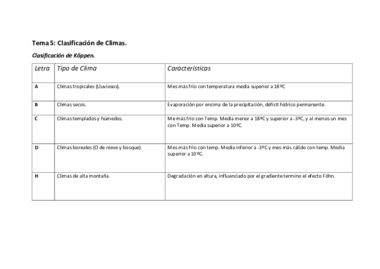 Tema 5 Clasificación de climas.pdf