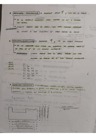 Propiedades-periodicas.pdf