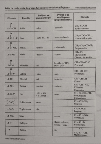 Quimica-organica.pdf