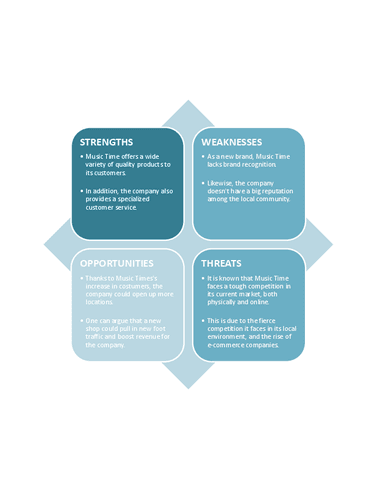 EIB-SWOT-analysis-template.pdf