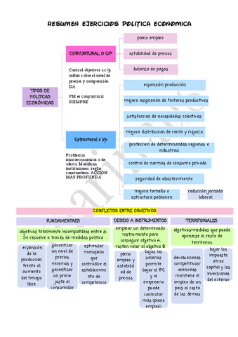 Resumen politica EJERCICIOS COMPLETOS 2026.pdf