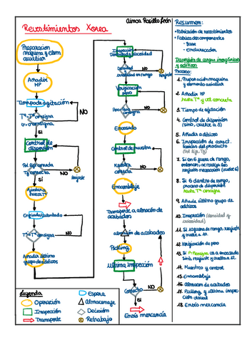 PA11RevestimientosXorea.pdf