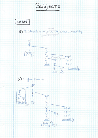 tree-diagrams-subjects-VISH.pdf