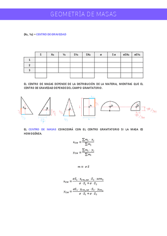 FISICA-Geometria-de-masas-termica-y-humedad.pdf