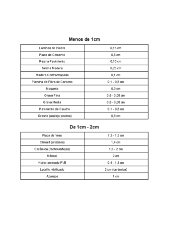 CLASIFICACION-MATERIALES.pdf