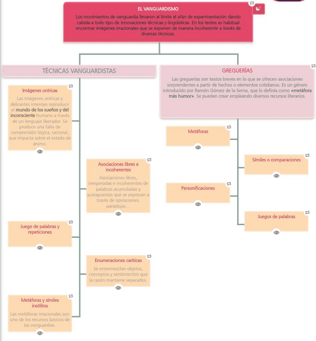 Esquema de las Vanguardias.pdf