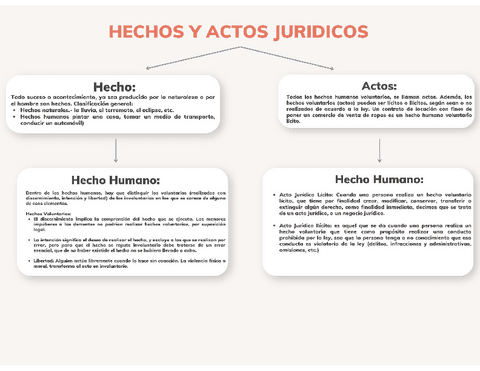 HECHOS-Y-ACTOS-JURIDICOS.pdf