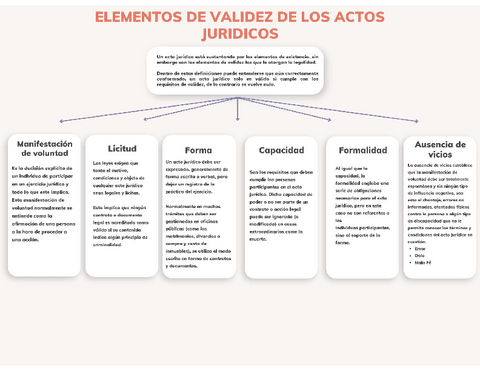 ELEMENTOS-DE-VALIDEZ-DE-LOS-ACTOS-JURIDICOS.pdf