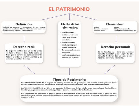 El-Patrimonio.pdf