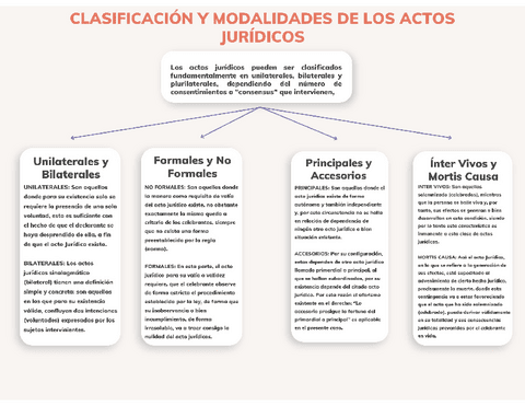 CLASIFICACION-Y-MODALIDADES-DE-LOS-ACTOS-JURIDICOS.pdf