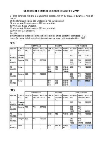 Problemas FIFO y PMP | U2 - Los laboratorios de análisis clínicos.pdf