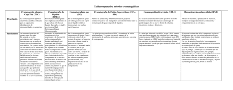 Tabla-comparativa-metodos-cromatograficos.pdf