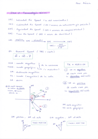 Resumen-hojas-1-2-3.pdf