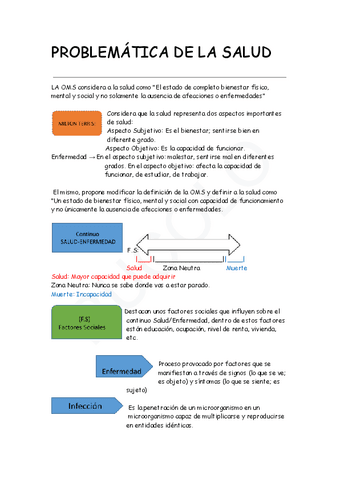 PROBLEMATICA-DE-LA-SALUD.pdf