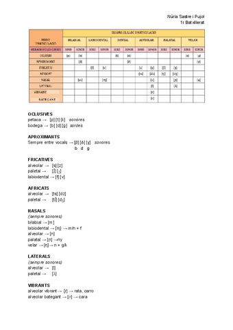 Apunts-de-fonetica.pdf