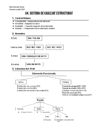 UF1-U4-Sistema-de-cablejat-estructurat.pdf