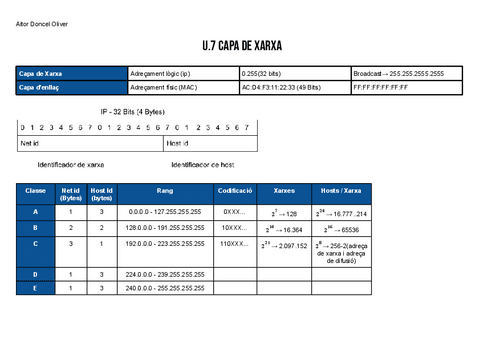 UF2-U7-Capa-de-xarxa.pdf