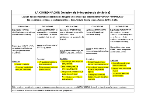 Oraciones-coordinadas-Tabla-resumen-1.pdf