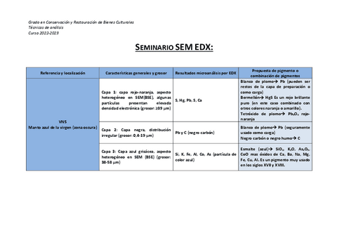 Seminario-SEM-EDX.pdf