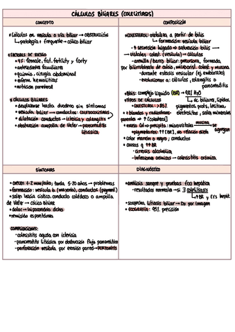 BQt6calculos-biliares.pdf