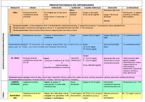 tabla-productos-finales.pdf
